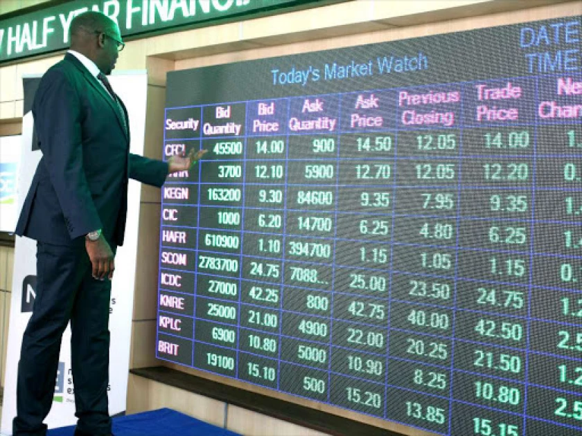 Kenya's Equity Market receives major boost after classification upgrade by FSTE Russel Index - Vimarsana News
