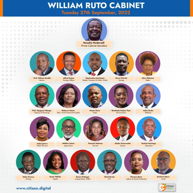 President Ruto's 22-member cabinet: What are their salaries and benefits?